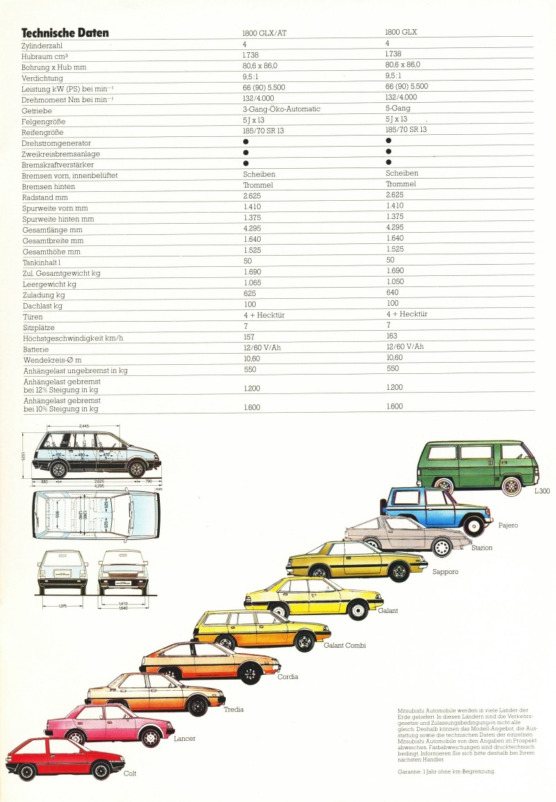 Mitsubishi - Space Wagon 1984 WP SP 3.84 15