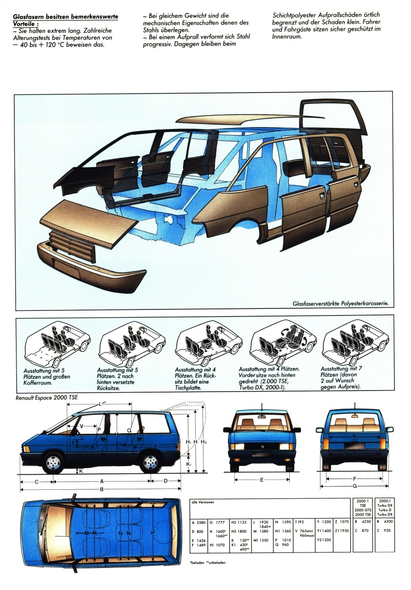 Renault Espace Ia 1985 Modell 1986 20