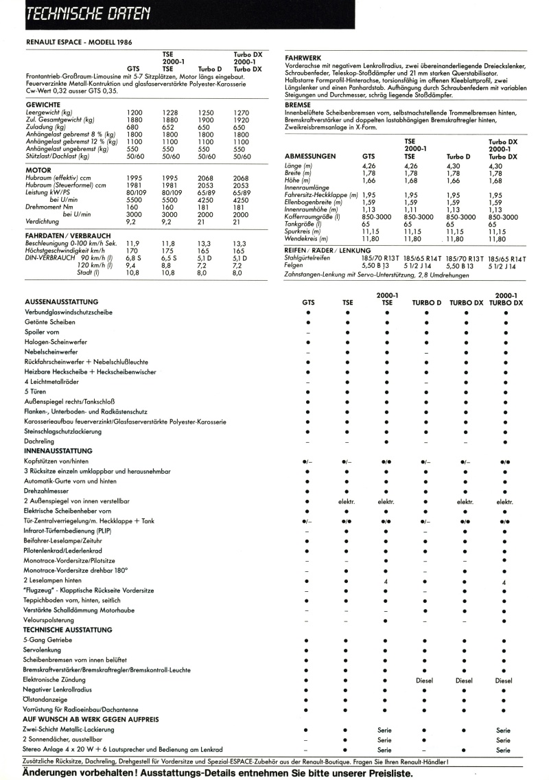Renault Espace Ia 1985 Modell 1986 21
