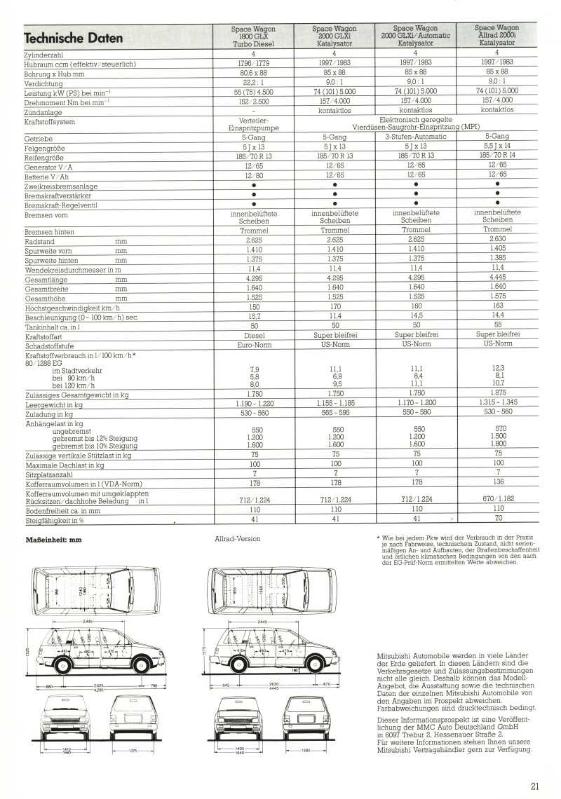 Mitsubishi Space Wagon 1988 09-1988 21