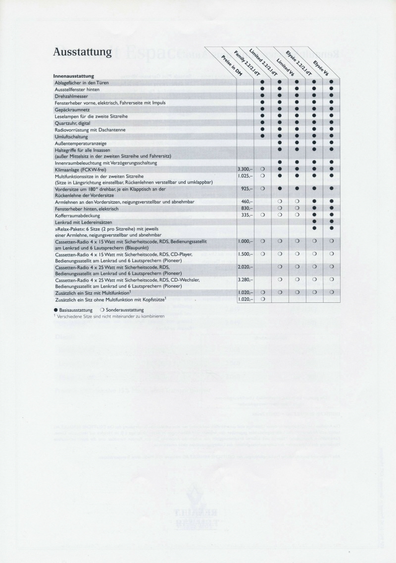 Renault Espace II 1996 Preisliste 19960101 03