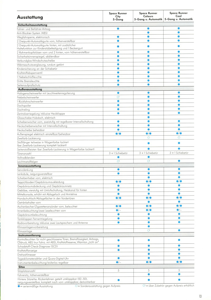 Mitsubishi Space Runner 06-1998 13